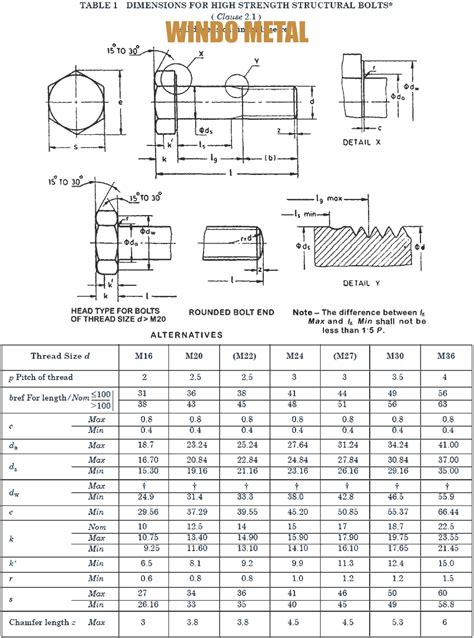 cnc machining thread hex bolt|hex bolts catalog.